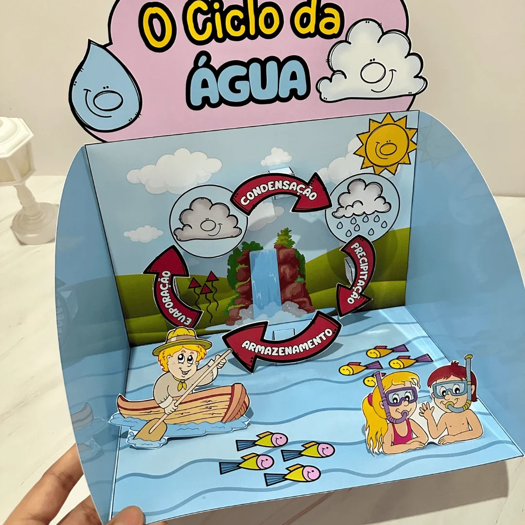 O Ciclo da Água