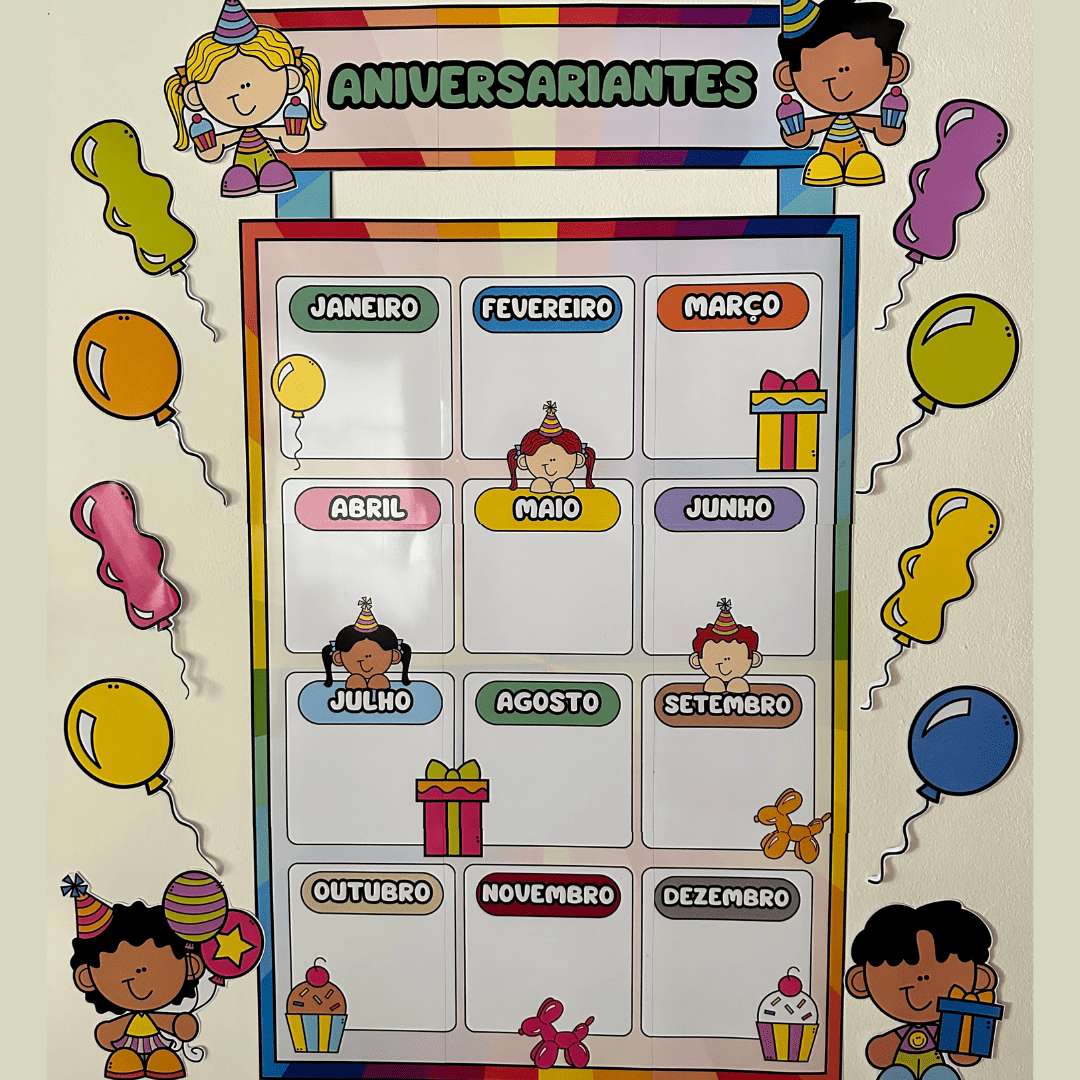 Painel Aniversariantes