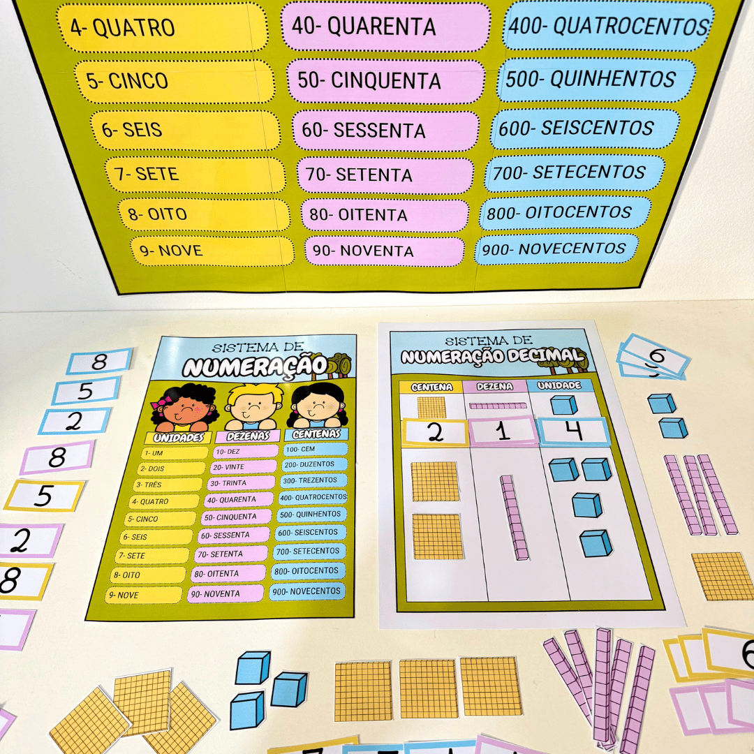 Sistema de Numeração