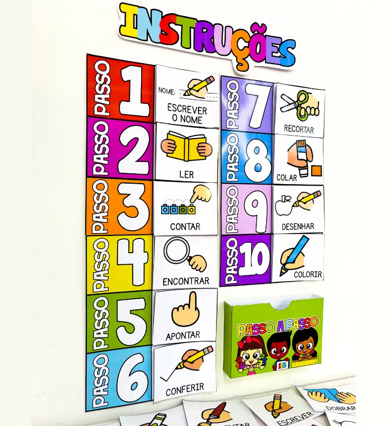 Painel Instruções Visuais