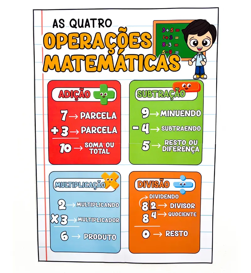 Cartaz As 4 Operações Matemáticas