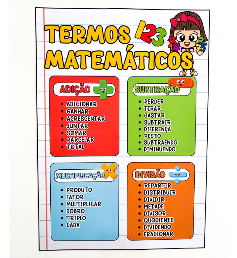 Cartaz Termos Matemáticos