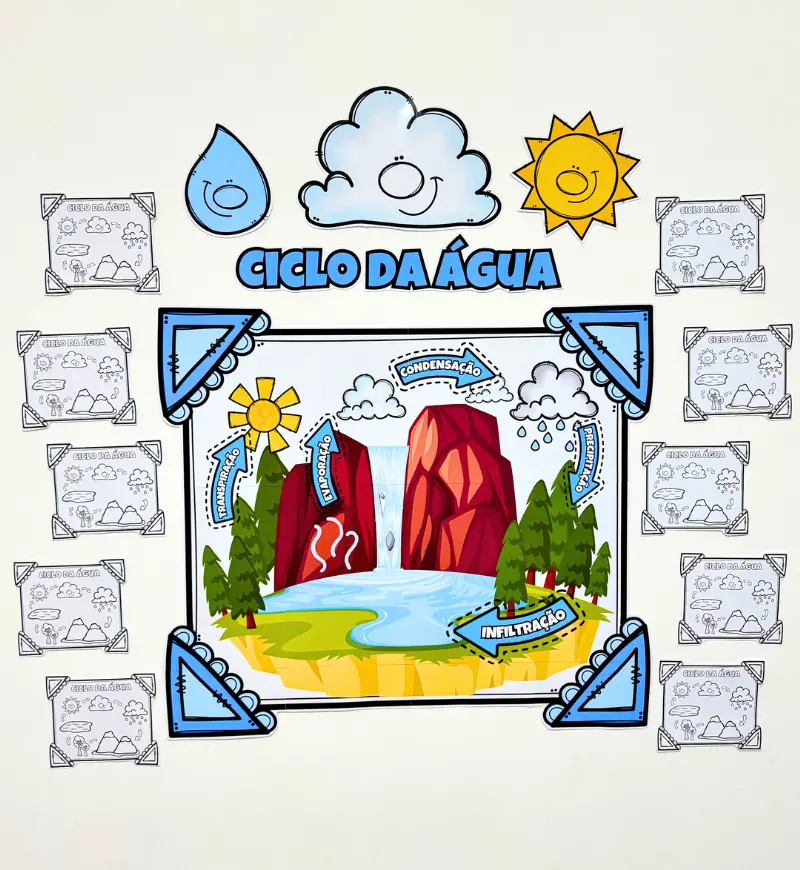 Painel O Ciclo da Água